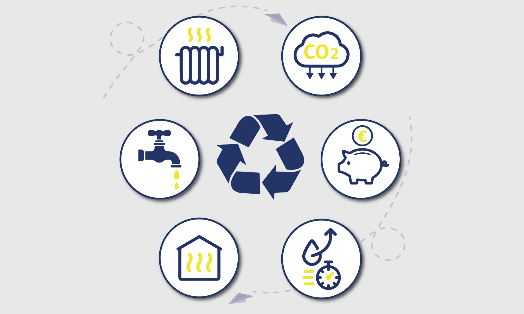 Recyclen van compressiewarmte